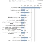 レス3番のサムネイル画像