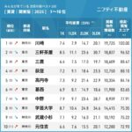 レス1番のサムネイル画像