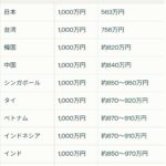 レス1番のサムネイル画像