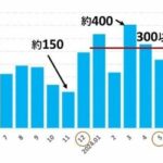 レス1番のサムネイル画像