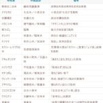 レス1番のサムネイル画像