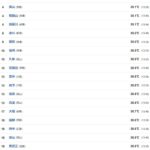 レス3番の画像1