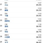 レス21番の画像1