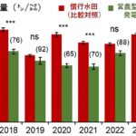 レス4番の画像1