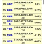 レス1番の画像3