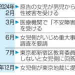 レス1番のリンク先のサムネイル画像