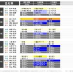 レス1番の画像1