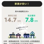 レス3番の画像1