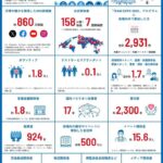 レス2番の画像1