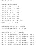 レス1番の画像2